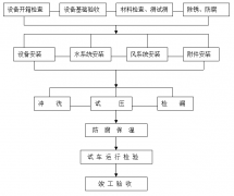 工廠中央空調(diào)安裝方案，安裝步驟流程及注意事