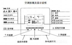 中央空調有哪些模式？怎么控制