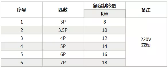 海信中央空調(diào)怎么樣？海信中央空調(diào)如何選購(gòu)-圖4