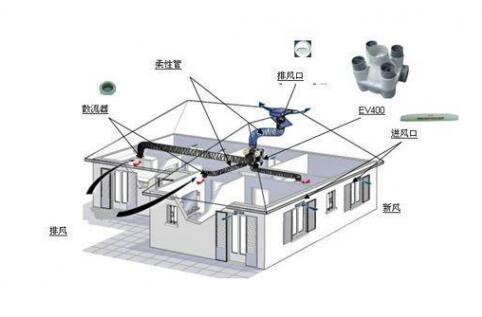 抗“疫”期間，開啟新風系統(tǒng)呼吸新鮮空氣