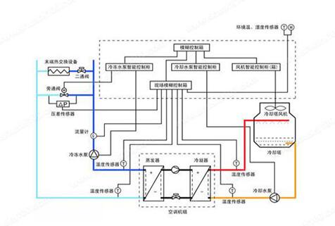 水機(jī)和多聯(lián)機(jī)，誰的舒適度高呢